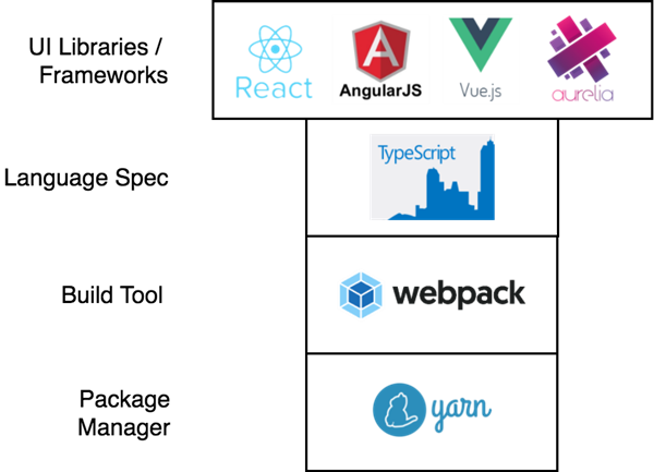 web前端培训学校--青岛思途